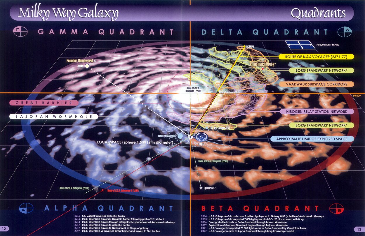 Milky Way Galaxy Quadrant Map